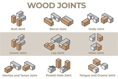 decorative metal joints for building small wood boxes|different joints for joining wood.